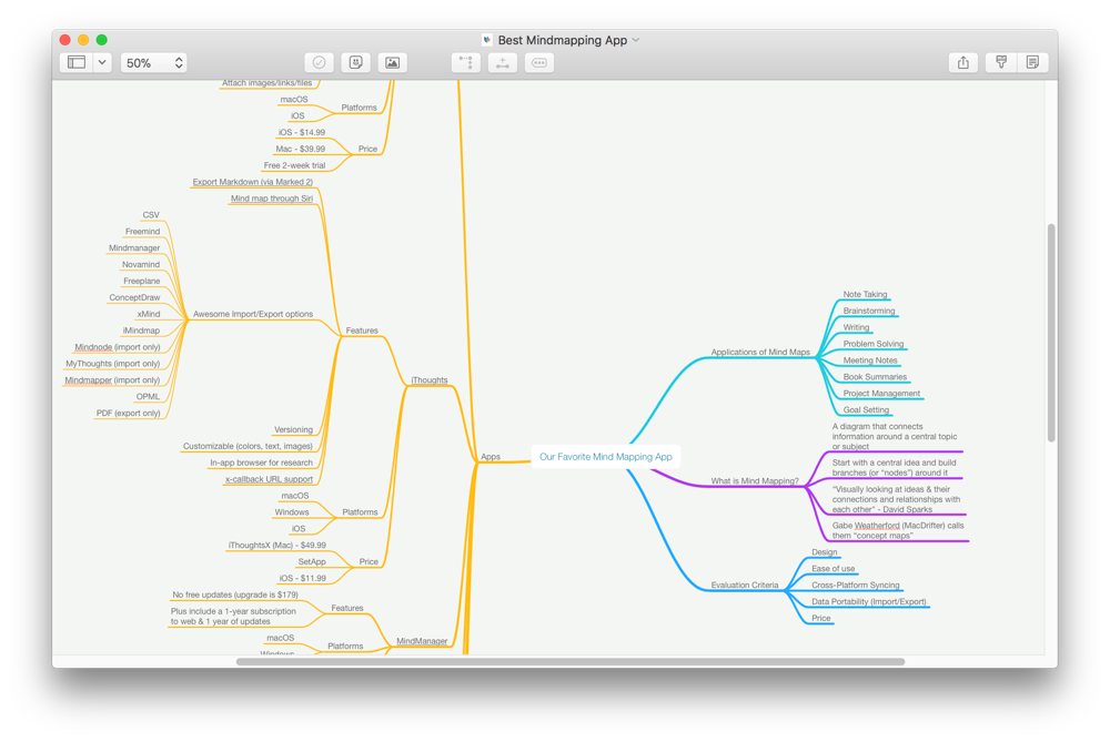Best free mind mapping app for mac